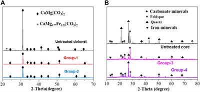 Synthesis and Characterization of Surfactant for Retarding Acid–Rock Reaction Rate in Acid Fracturing